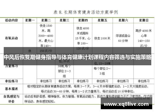 中风后恢复期健身指导与体育健康计划课程内容筛选与实施策略