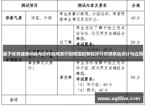 基于体育健美训练与动作完成度识别模型的智能评分反馈系统设计与应用