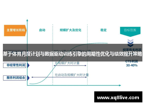 基于体育月度计划与数据驱动训练引擎的周期性优化与绩效提升策略
